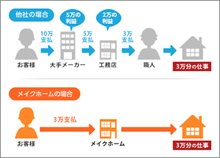 打ち合わせをする家族