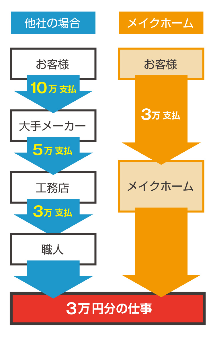 打ち合わせをする家族